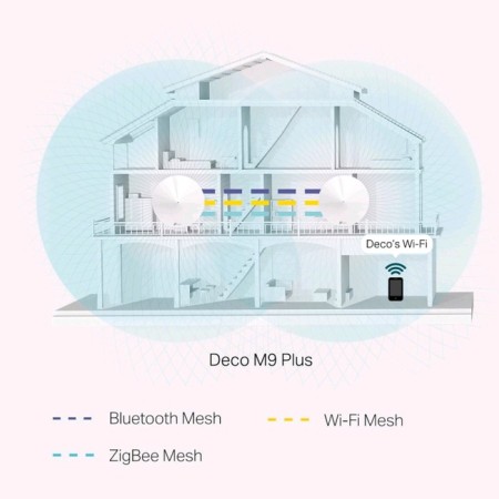 Wireless TP-Link Deco M9 Plus, seamless, 10/100/1000 Mbit, 2 pcs in compl-4