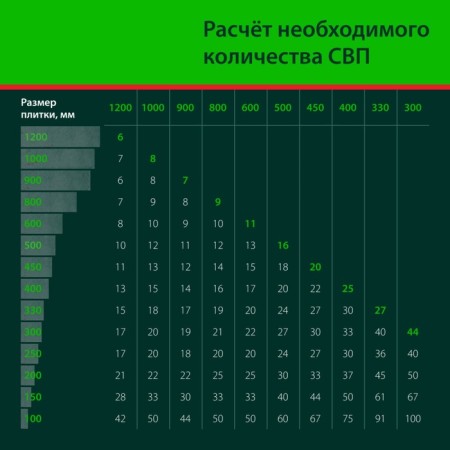 Зажим "Кольцо" для выравнивания плитки Сибртех 88110, в упаковке 100 шт.-1