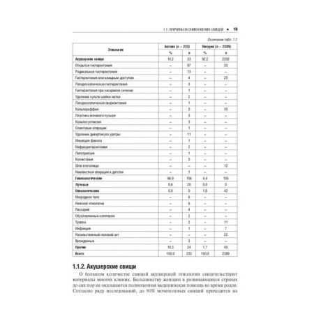 Errors and complications in urogineecology. Pushkar D., Kasyan G.-6