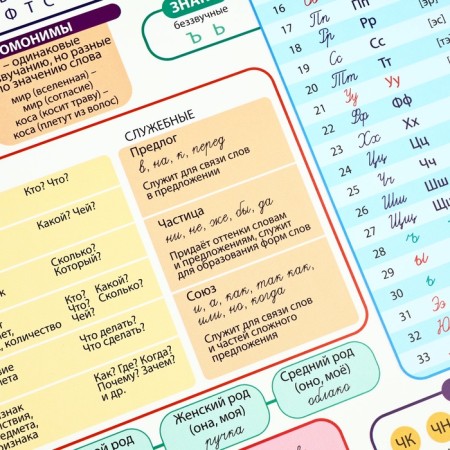 Set of training posters “Russian language and mathematics 1-4 grade” 2 in 1, a3-8