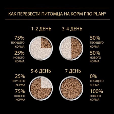 Сухой корм PRO PLAN для собак крупных пород, мощное тело, лосось, 14 кг-7
