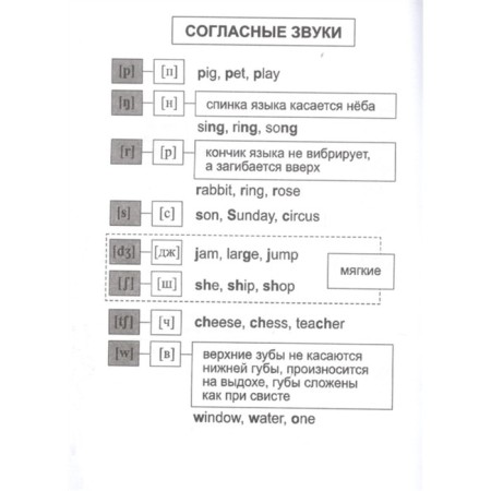 English language: full course of elementary school. 4509b-4