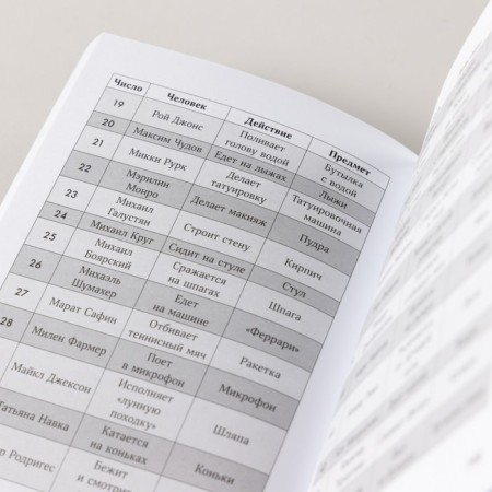 Phenomenal memory. Methods of memorizing information. Cruz K.-5