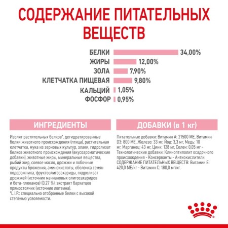 Dry food RC Kitten Sterilized for sterilized kittens, 2 kg-6