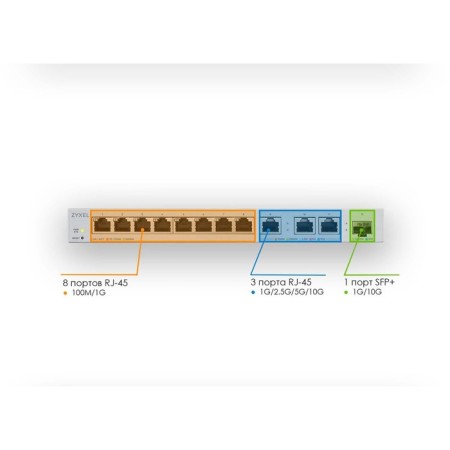 Zyxel XGS1250-12 XGS1250-12-ZZ0101F 8G 1SFP+ controlled switches-1