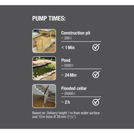 Dirty water pump, drainage, 750 watts, 20,000 l/h, 0.9 bar, aquasensor-3