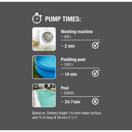 Garden pump, drainage, 1300 watts, 185 l/min-3
