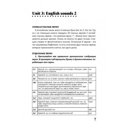 Intensive English course for beginners. Dubikovskaya I. G., Voitenko T. G.-8