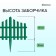 Decorative fence, 30 × 300 cm, 5 sections, plastic, green, Greengo