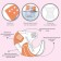 Panties-scammer, reusable, "chanterelles"