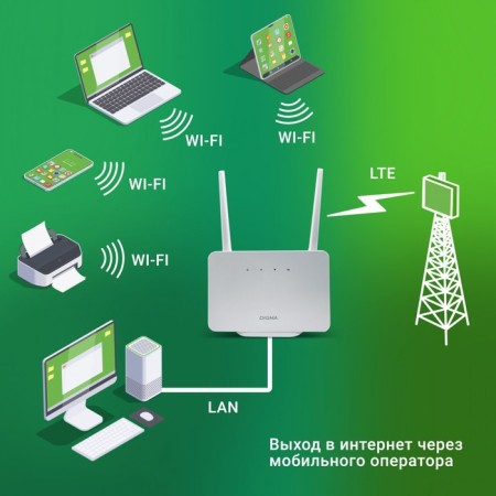 Internet center Digma Home (D4Ghmawh) N300 10/100Base-TX/4G (3G) CAT.4 White-2