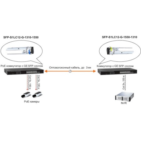 OSNOVO SFP-S12-G-1310-1550 module