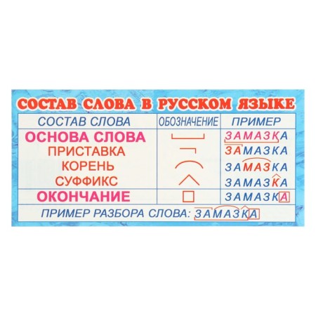 Set of cheat sheets "Russian language for elementary school" 9 types-2