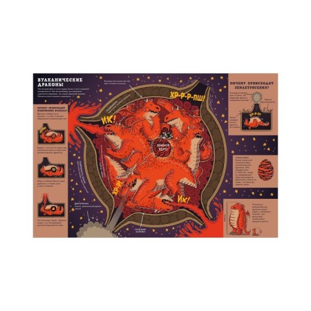 Dragons. Facts, rumors and legends. Kukharsk Nikola-2