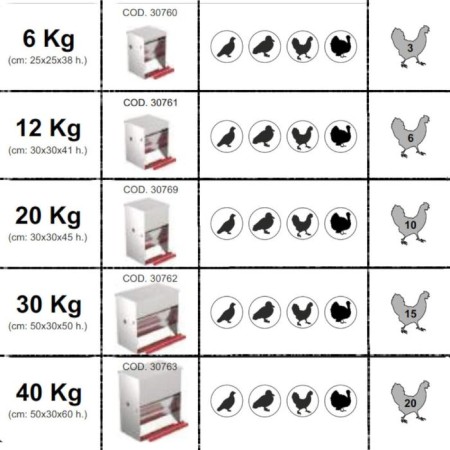 Bunker feeder for poultry at 12 kg, pedal, galvanized steel, Safeed-2