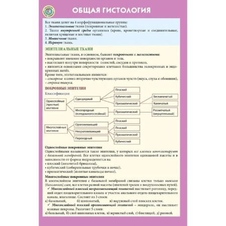 General histology