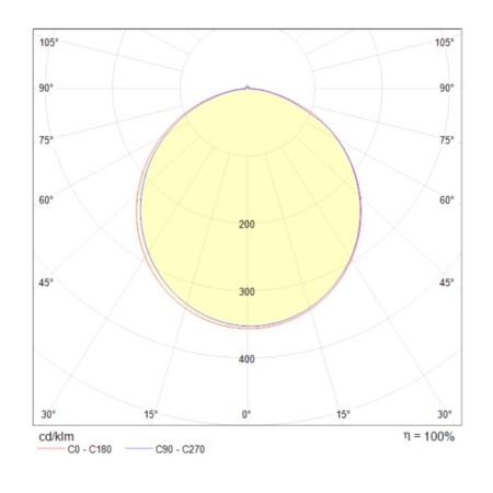 Ceiling Lamp Maytoni Mod015CL-L80W, 3XLED, 80W, 8x68x8 cm, 4100lm, white color-4