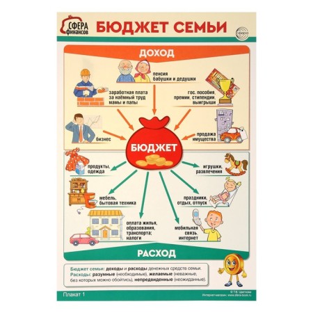 Набор плакатов "Финансовая грамотность для детей 5-7 лет" 4 штуки, А3-3