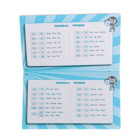 Directory. GEF. The rules in English. Visual schemes and tables 1-4 class. Explanatory O.Yu.-1