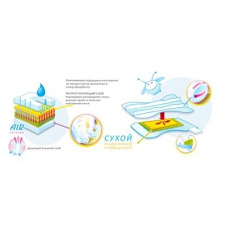 Mapsi Nb diagrams (0-6kg), 90 pcs-6