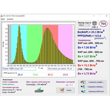Full spectrum of the "gemma" 150W greenhouse-5