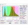 Full spectrum of the "gemma" 150W greenhouse