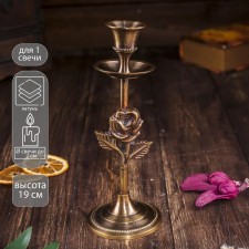 Summary for 1 candle 