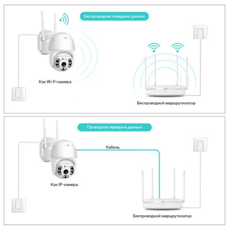 VIFI CAM-15, IP, 2 MP, rotation 355 °, microphone, 3.6 mm lens, white-4