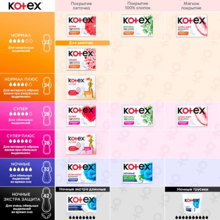 Kotex gaskets Ultra Active Normal, 8 pcs.-8