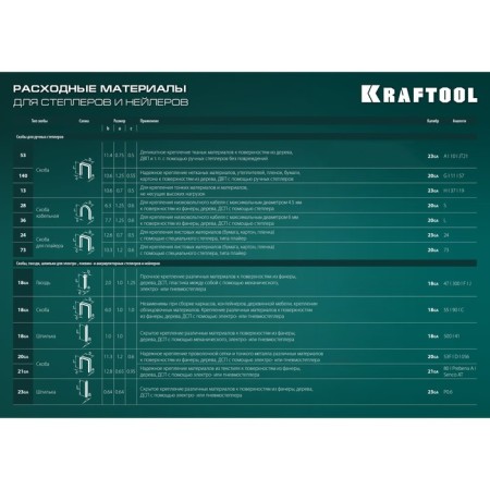 SPRULE SPRULE KRAFTOOL GRAND -140 3194, type of bracket 140/300, 6 - 14 mm-9