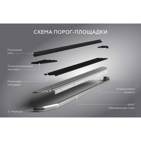 The thresholds of "Premium" Rival for Geely Coolray SX11 I restyl. 2023-n.-8
