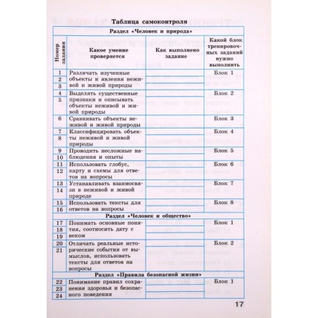 The world. 4th grade. Preparation for VPR. Workbook. Demidova M. Yu.-2