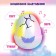 Interactive toy Hatchimals "unicorn" St., sound. 43645