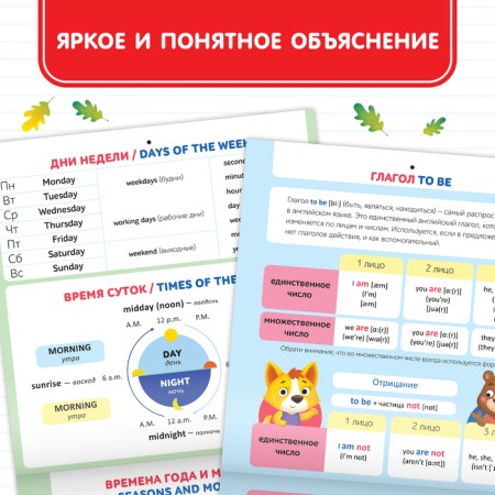 Training posters "English. English ”, 28 p.-4