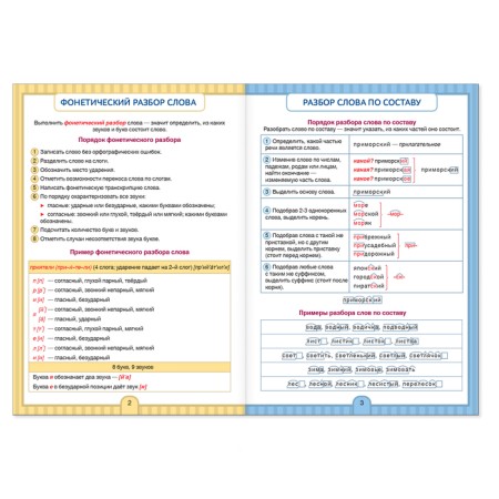 Collection of cheat sheets in the Russian language "Rules", grade 5-9, 40 pages.-1