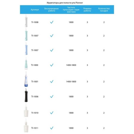 Irrigator of the oral cavity Pioneer TI-1006, 150 ml, 3 modes, 2 nozzles, black-13