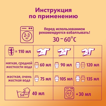 Gel for washing affection "Care and restoration", 3 l-2