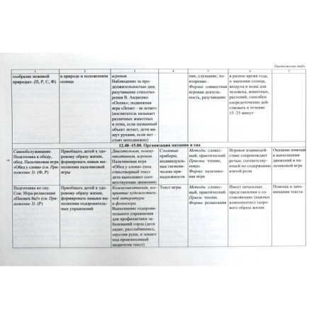Educational process. Planning for each day under the program "From Birth to School". September-November. Senior group. From 5 to 6 years. Chernivanova N.N.-2