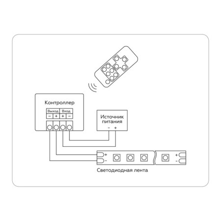Ambrella Controller Dimmer for single -color LED ribbons with a radio remote control 2.4G 30A 12V 360W/ 24V 720W GS11051-3