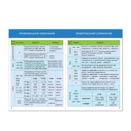 Shoppers for secondary school set "Learning Russian", 4 pcs.-1