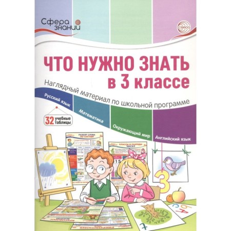 What you need to know in grade 3. Visual material on the school curriculum. Tsvetkova T.V.