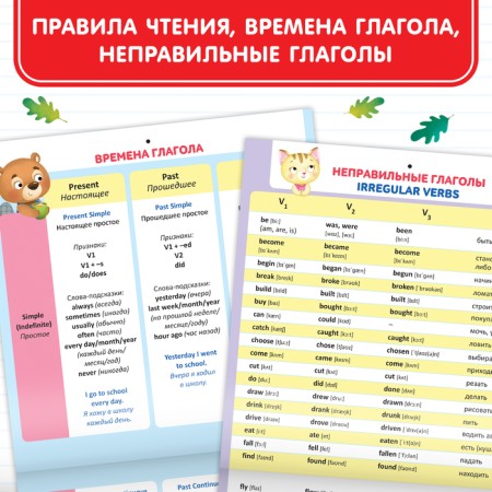 Training posters "English. English ”, 28 p.-3