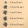 The set was loaded with 80 g, stop 1 pc. and cambric 1 pc. "Fishing forces", D = 7 cm.