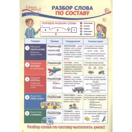 What you need to know in grade 3. Visual material on the school curriculum. Tsvetkova T.V.-5