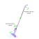 Swan for washing the floor Orion 5101, with a spray, 380 ml, 125 cm, purple-green color