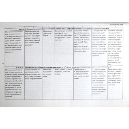 Educational process. Planning for each day under the program "From Birth to School". September-November. A group of early age from 2 to 3 years. Gunicheva S.I.-2