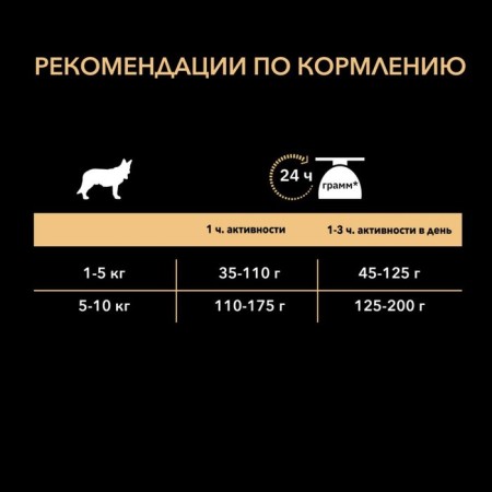 Dry food PRO PLAN for dogs of small breeds with sensitive digestion, lamb, 700 g-5