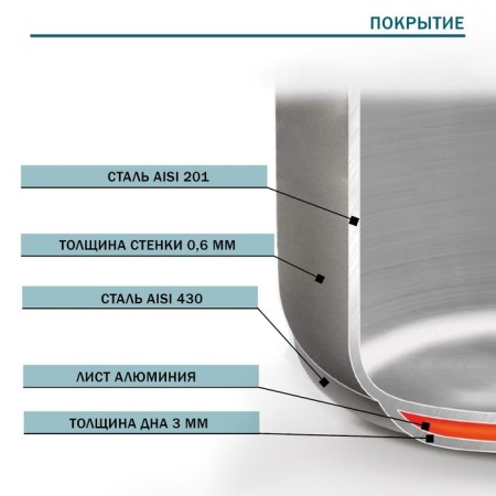 Hanna Knövell stainless steel pan with a lid, 2 l, d = 18 cm, h = 8 cm, wall thickness 0.6 mm, induction-2