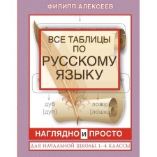 Directory. All tables in the Russian language for elementary school. Visually and just 1-4 grade. Alekseev F. S.