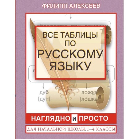 Directory. All tables in the Russian language for elementary school. Visually and just 1-4 grade. Alekseev F. S.